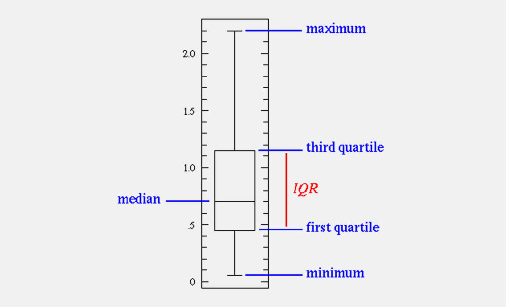 Visualising AdWords Data Using ‘R’