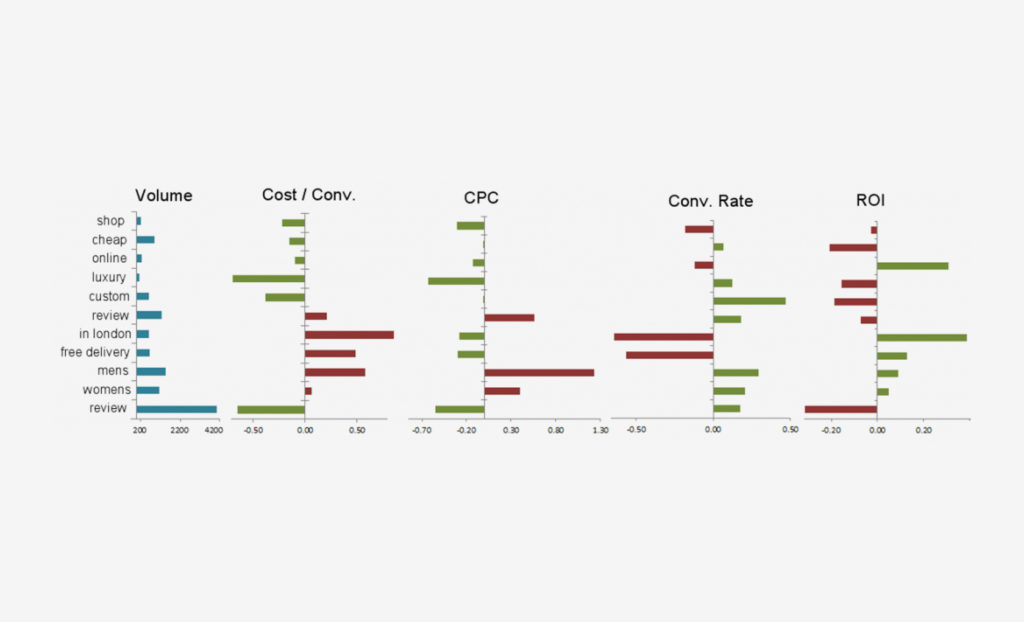 An N-Gram analysis tool in R