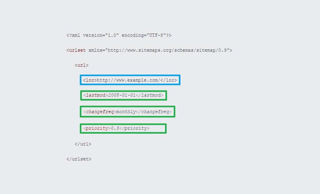 XML sitemaps & Search Engine Optimisation