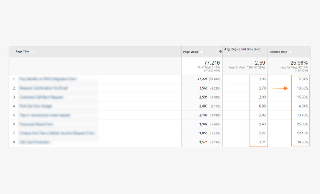 Quantifying the value of bounce rate for ecommerce