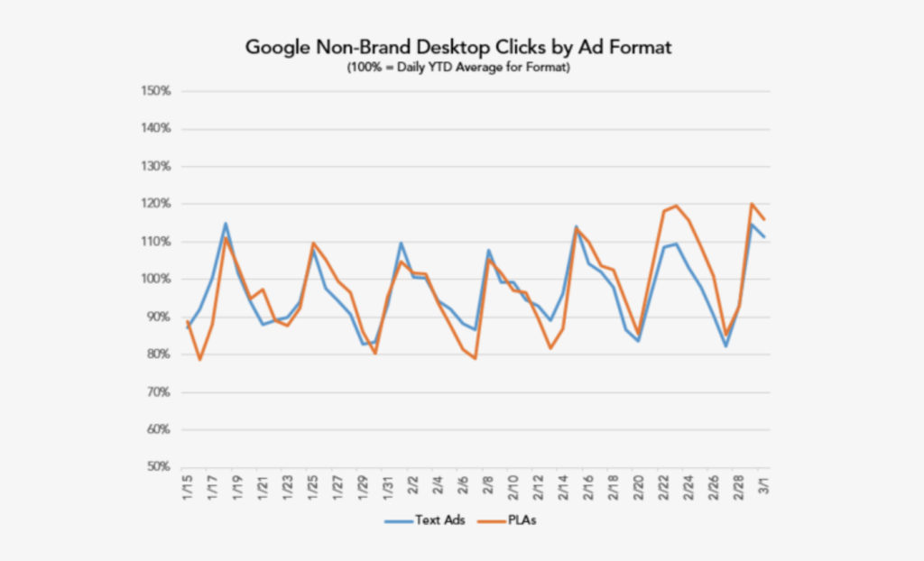 AdWords changes in 2016