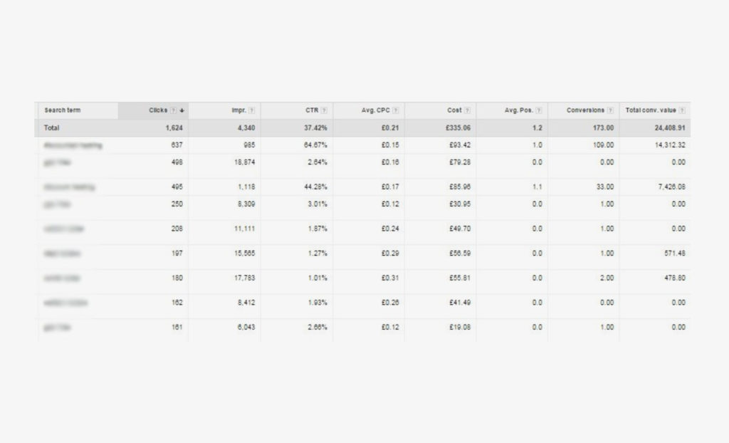 Leveraging multi-channel insights for an optimised SEM strategy