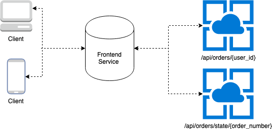 GraphQL