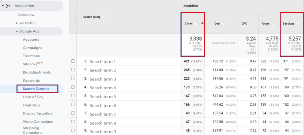 Screenshot of "Acquisition" data in Google Analytics