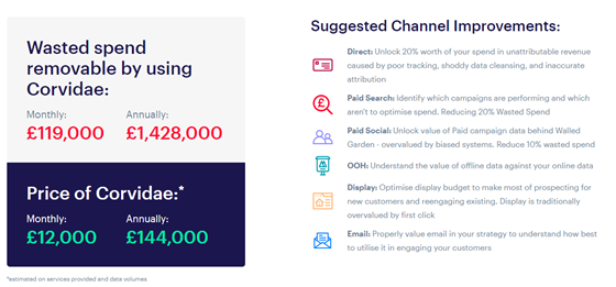 QueryClick ROI Calculator insights