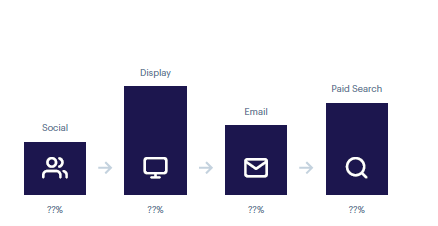 User journey attribution