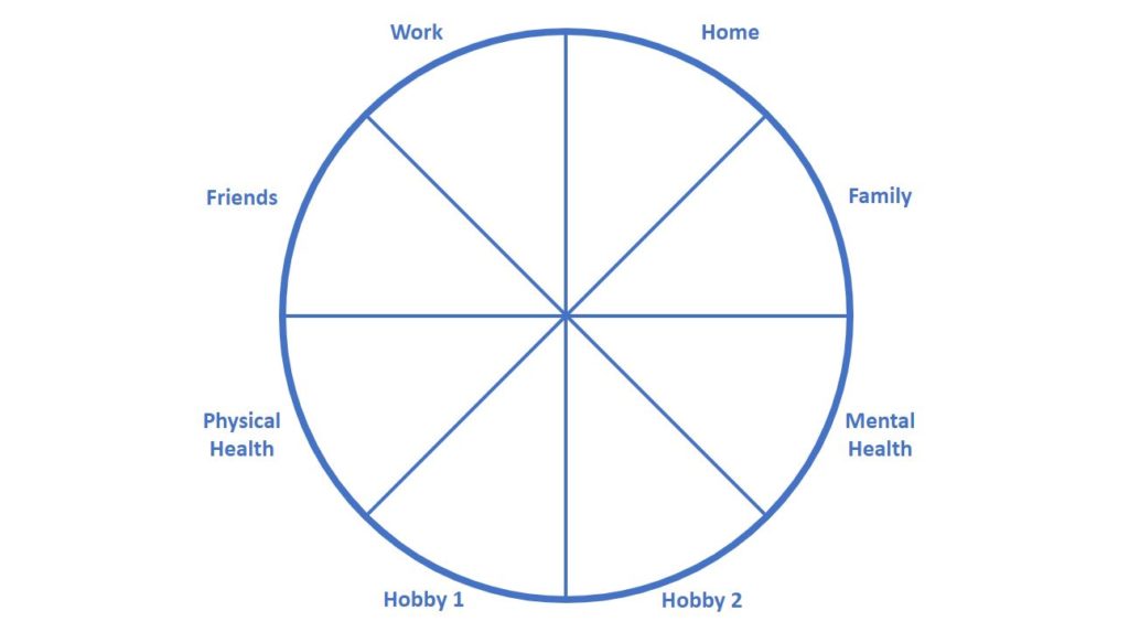 Wheel of Life example