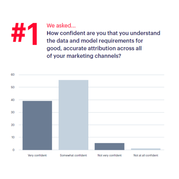 Understanding of attribution data