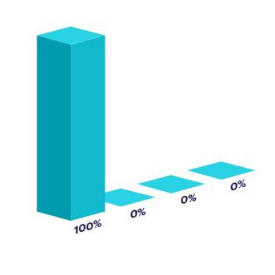 Example of a first-touch attribution model