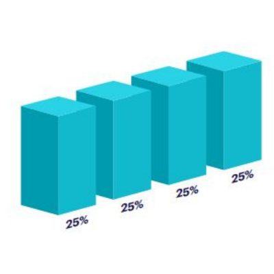 Example of a linear attribution model