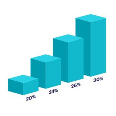 Example of a time decay attribution model