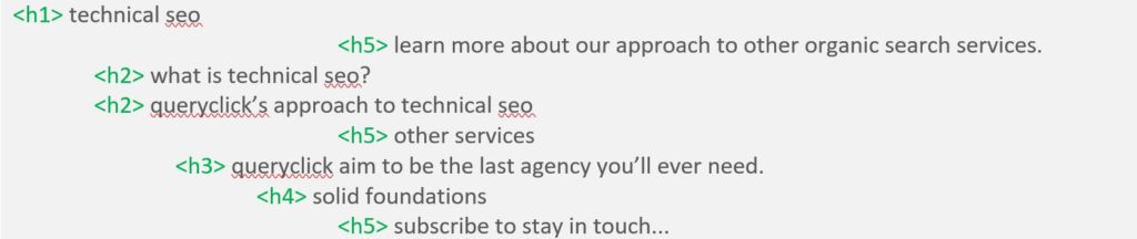 Example of header hierarchy from QueryClick’s Technical SEO page