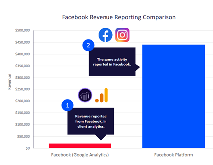 A picture containing chart

Description automatically generated