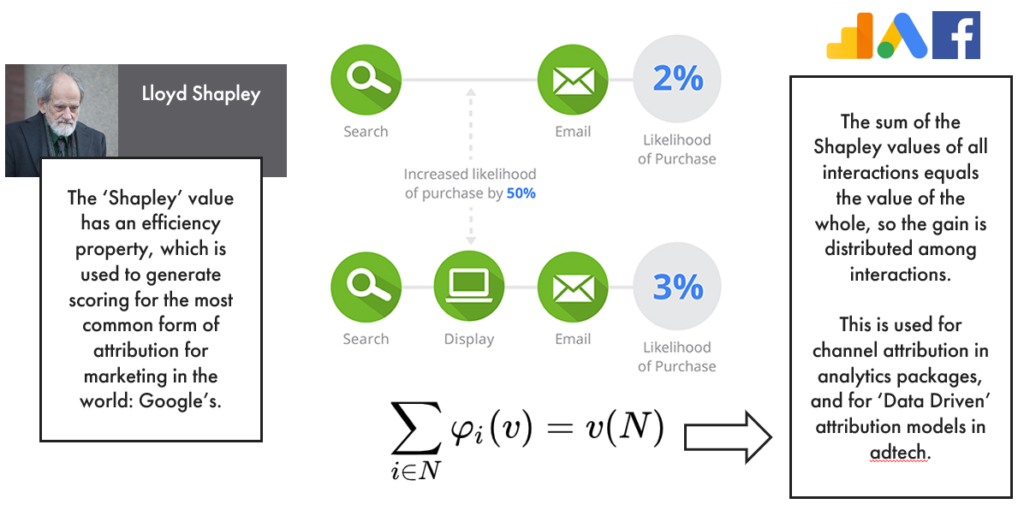 Shapley Value example