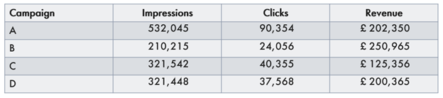 Marketing data table.