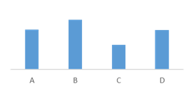 Bar chart example.