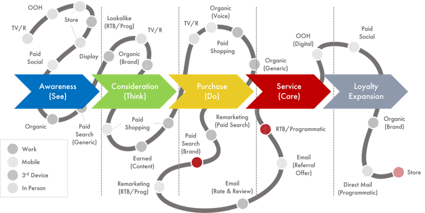 Customer journey map example