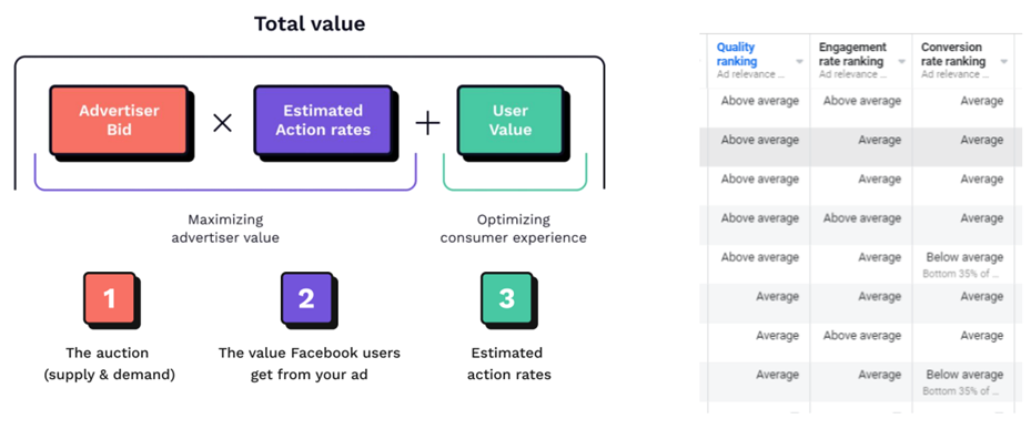 Meta quality metrics