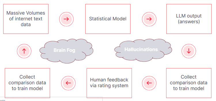 How does Generative AI work?