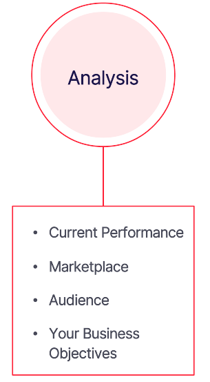 SEO Strategy Stage 1 - Analysis